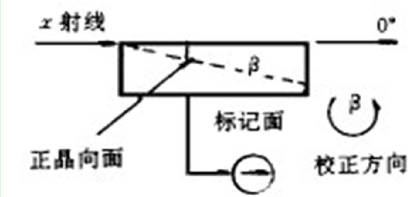 圖 5 X> H時 B 旋轉(zhuǎn)方向